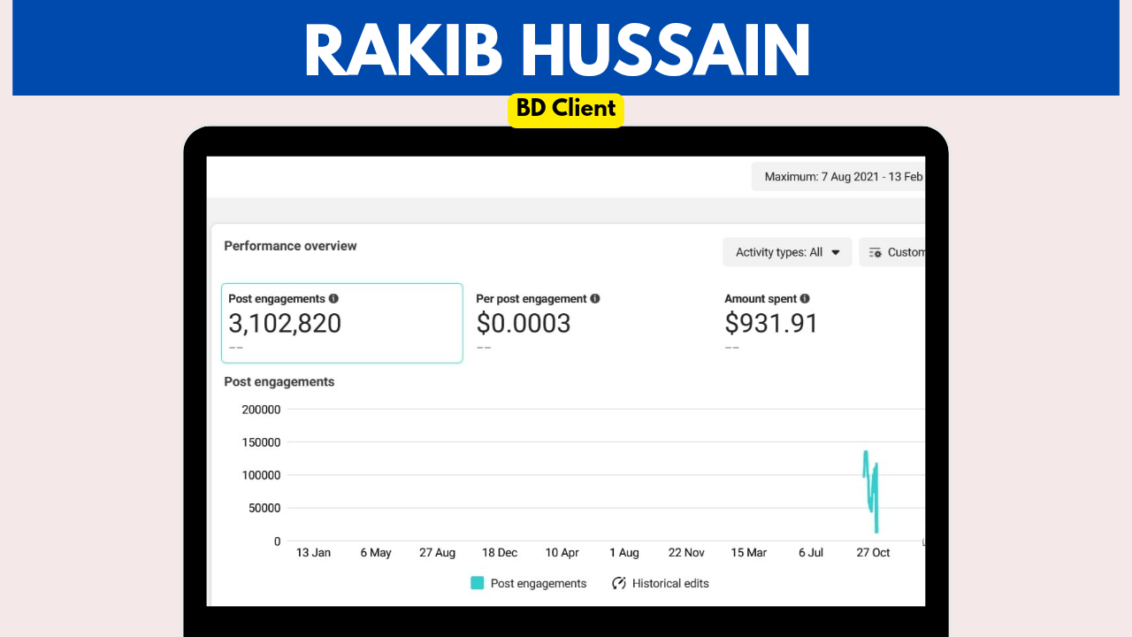 Rakib Hussain digital Marketer